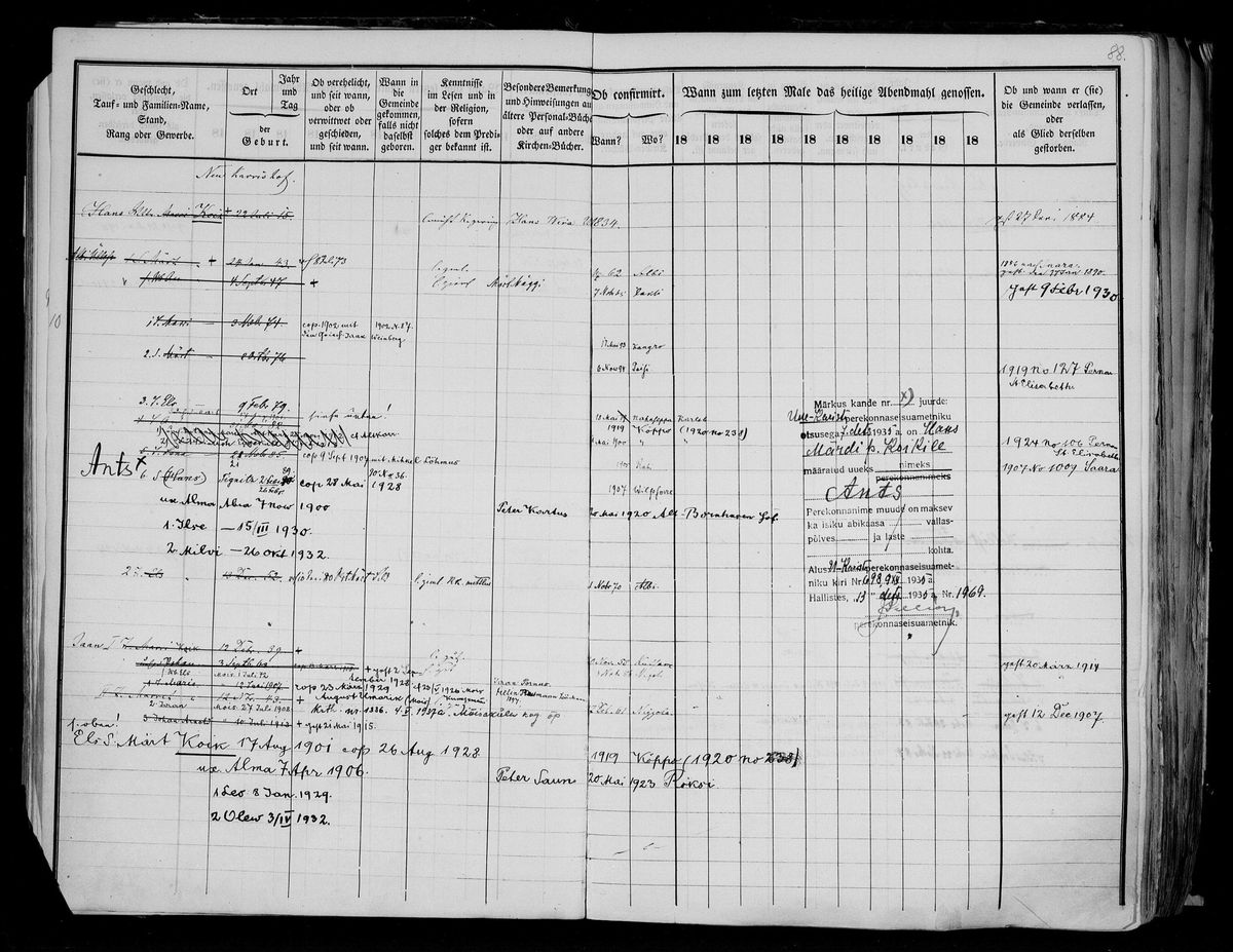 Halliste household register, page 88: the household of Märt and Ello Koik at Uue-Kariste. The Paistu records show that they were not Juhan’s parents. EAA.1275, 