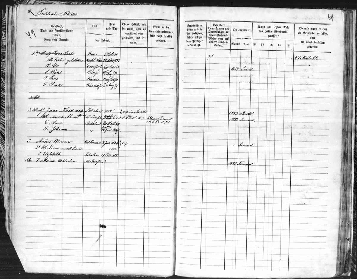 Scan of Paistu household books: Koik pages 1 of 9 (Peeter Koik and Els, son Johan b. 19.8.1881)