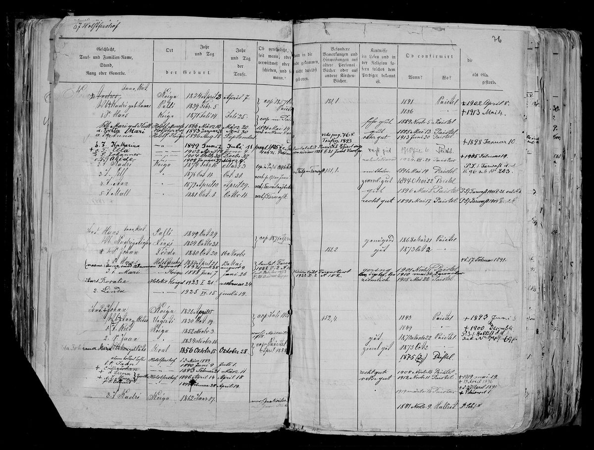Scan of Paistu household books: Koik pages 9 of 9 (Peeter Koik and Els, son Johan b. 19.8.1881)