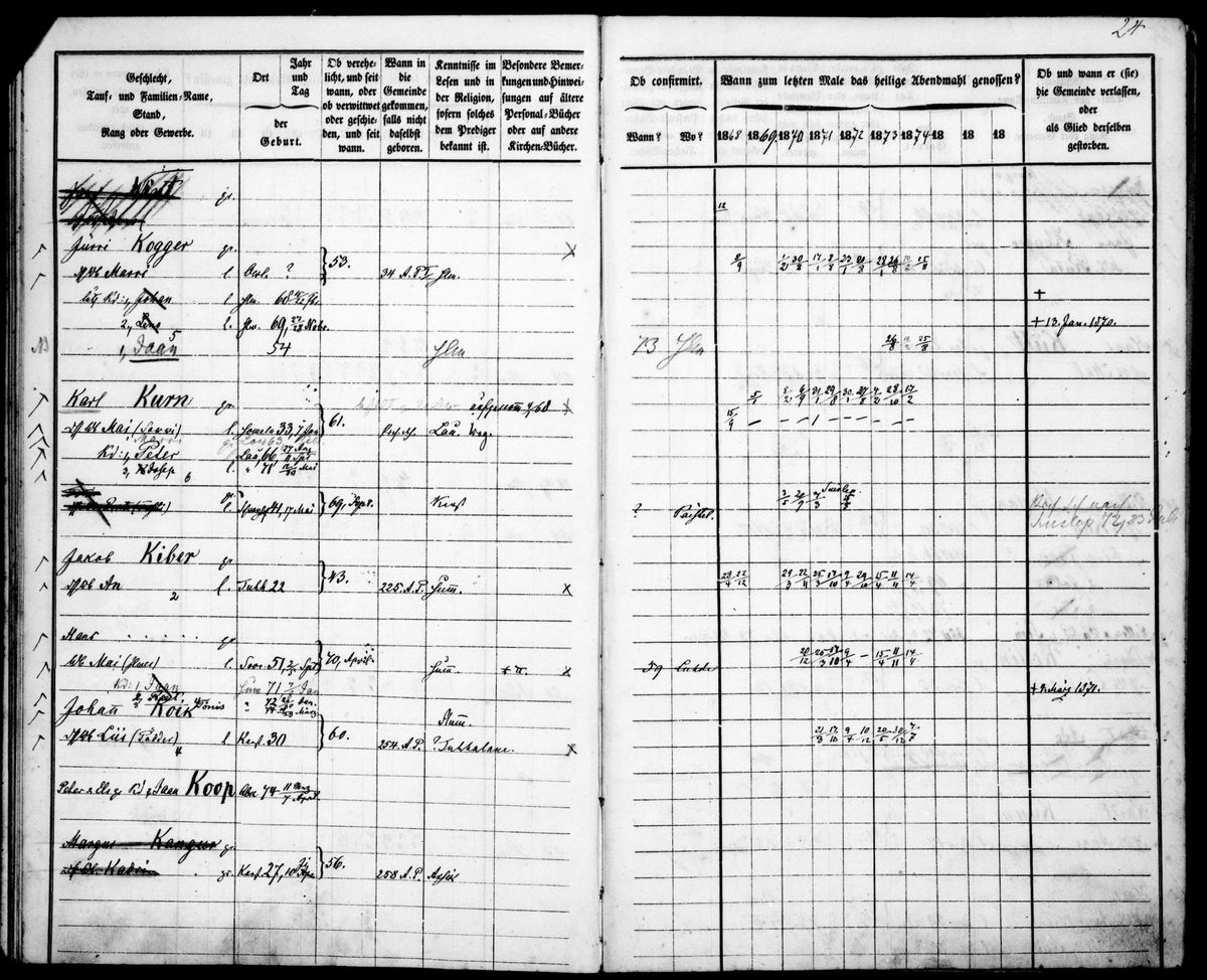 Scan of Helme household books: Koik pages 1 of 13 (other Koik families)