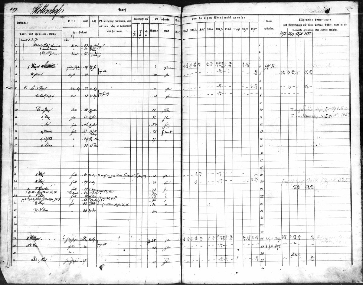 Scan of Helme household books: Koik pages 12 of 13 (other Koik families)