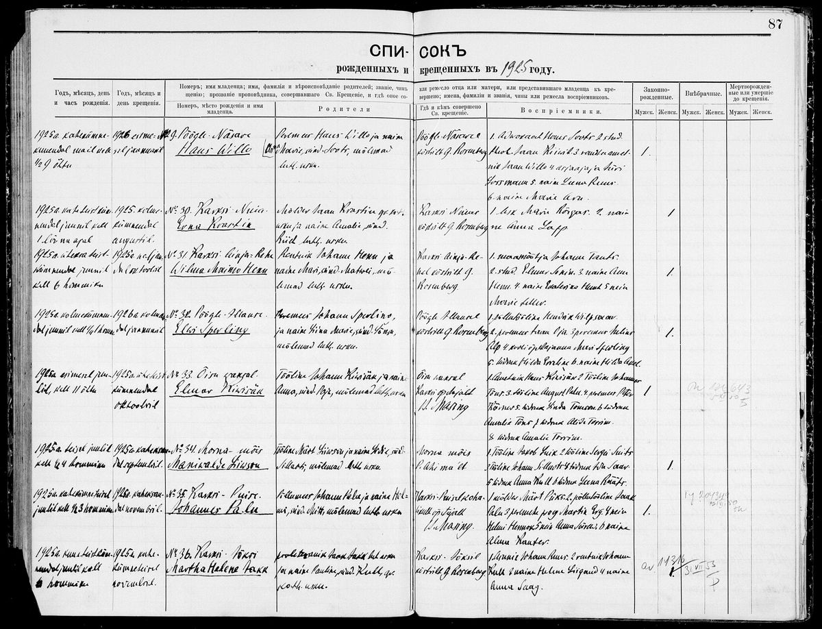 Scan of Karksi births 1925 p87: entries 29-36, full page (EAA.1276.1.335 img 96); the full original behind K06. No Koik entries