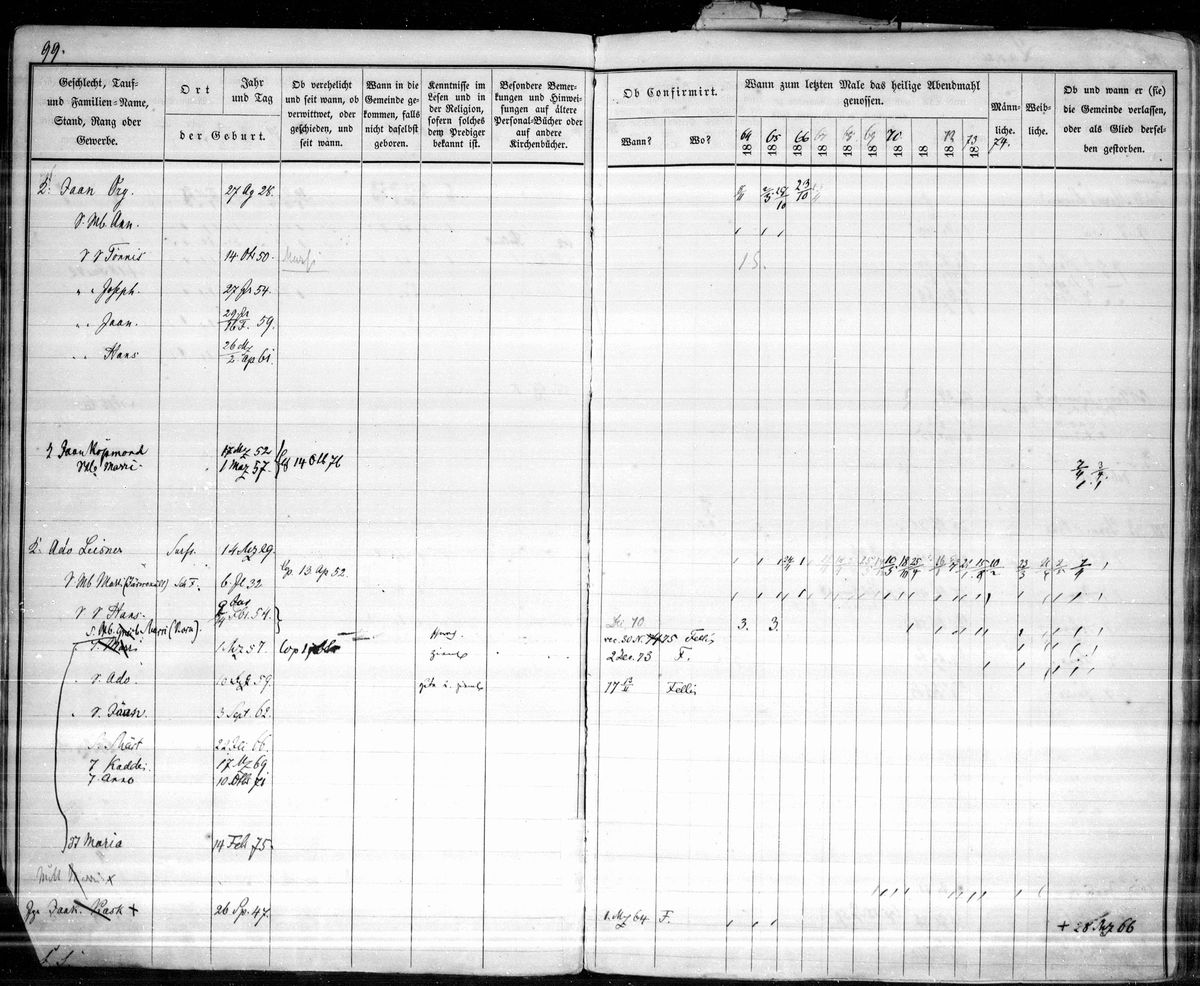 Scan of Viljandi household books: Leoke (and other) pages 01 of 13