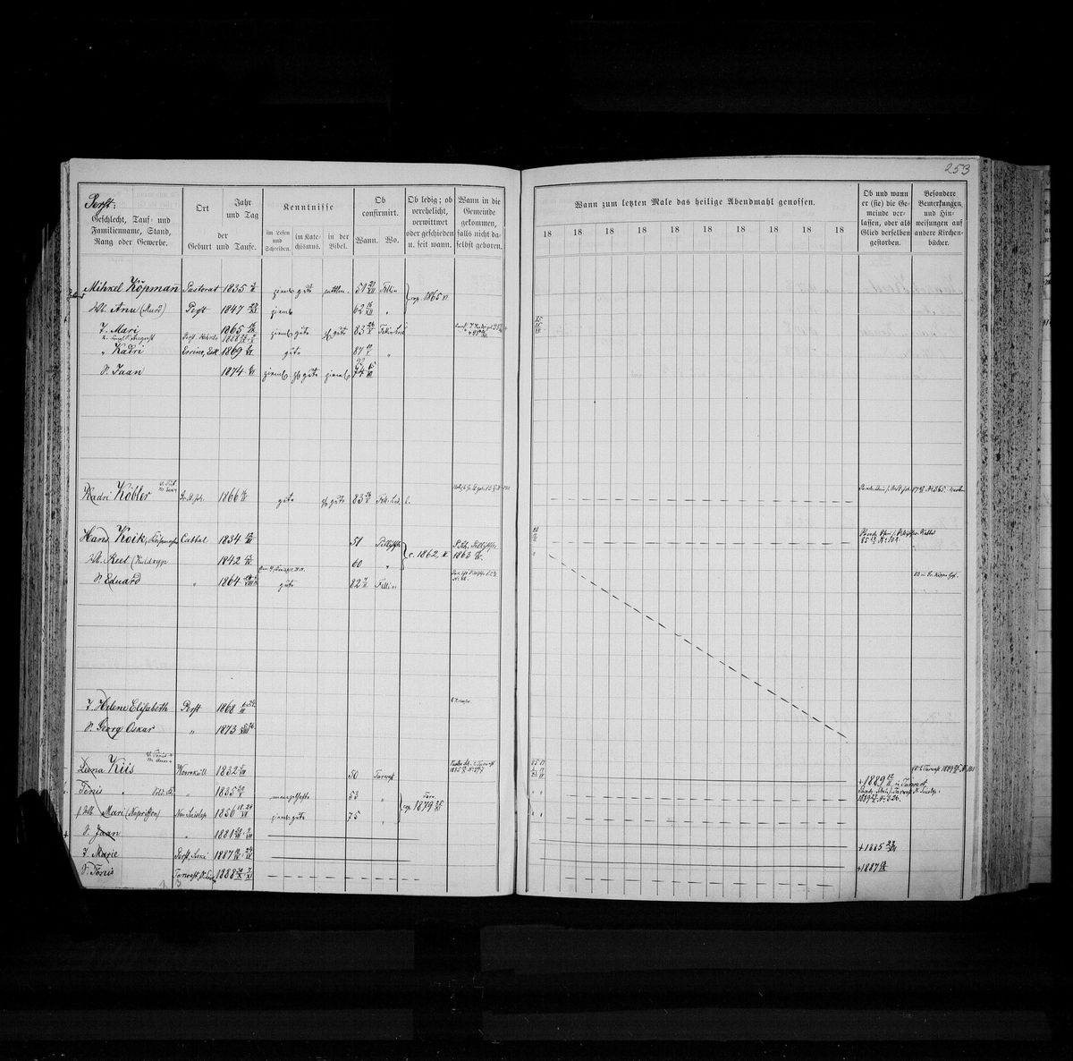 Scan of Viljandi household books: Leoke (and other) pages 08 of 13