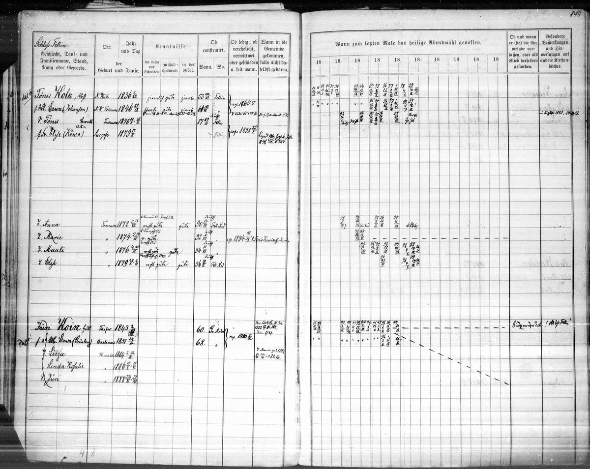 Scan of Viljandi household books: Leoke (and other) pages 12 of 13