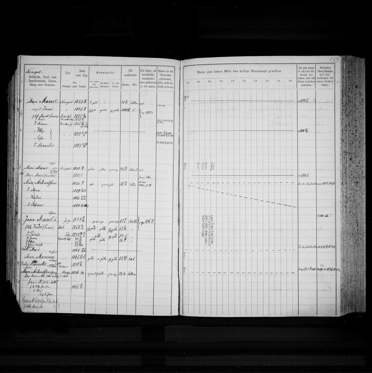 Scan of Viljandi p173 (Ninigal): Meomuttel