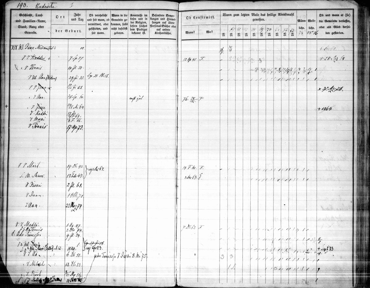 Scan of Viljandi p193: Kudewitte Meomuttel households