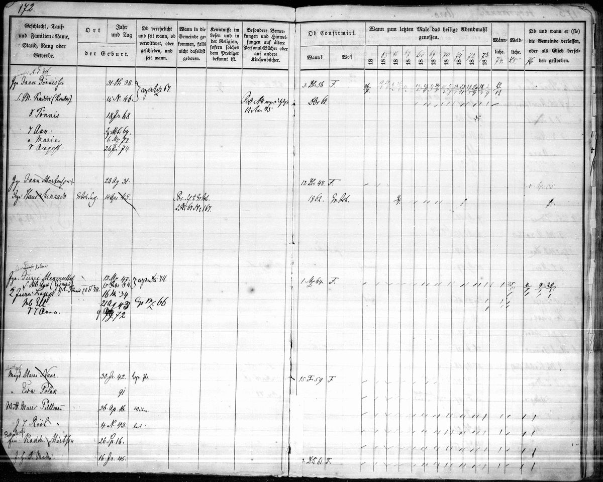 Scan of Viljandi p172: Meomuttel