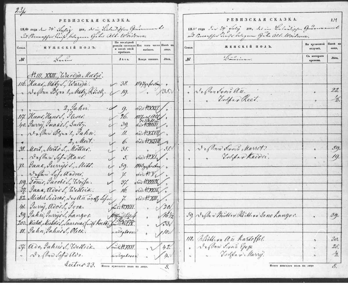 Scan of Alt-Woidoma 1850 revision p23: Wardja Matzi farm, Kangor (EAA.1865.3.288-4 img 25)