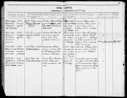 Karksi births 1925: no. 58 Elmar Heinrich Koik baptism (EAA.1276.1.335)