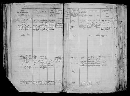 Paistu household books: Koik pages 2 of 9 (Peeter Koik and Els, son Johan b. 19.8.1881)