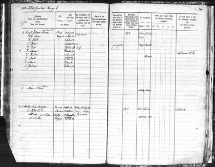 Paistu household books: Koik pages 6 of 9 (Peeter Koik and Els, son Johan b. 19.8.1881)