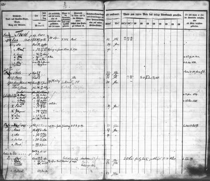 Helme household books: Koik pages 5 of 13 (other Koik families)