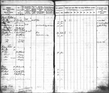 Helme household books: Koik pages 10 of 13 (other Koik families)