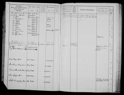 Saarde household books: Koik pages 2 of 7 (Jaan Koik b. 1842 and family)