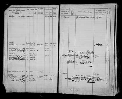 Saarde household books: Koik pages 3 of 7 (Jaan Koik b. 1842 and family)