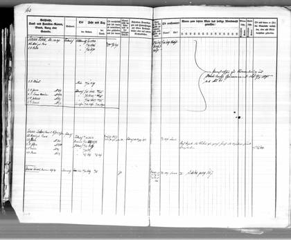 Saarde household books: Koik pages 5 of 7 (Jaan Koik b. 1842 and family)