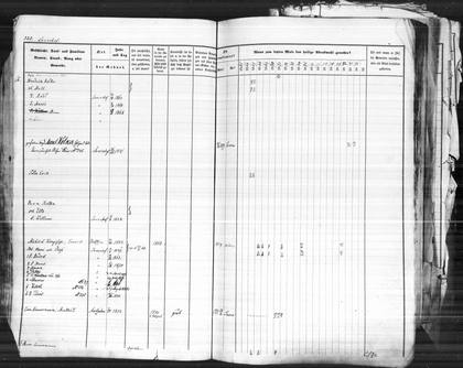 Saarde household books: Koik pages 7 of 7 (Jaan Koik b. 1842 and family)