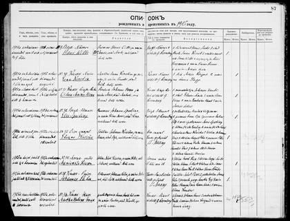 Karksi births 1925 p87: entries 29-36, full page (EAA.1276.1.335 img 96); the full original behind K06. No Koik entries