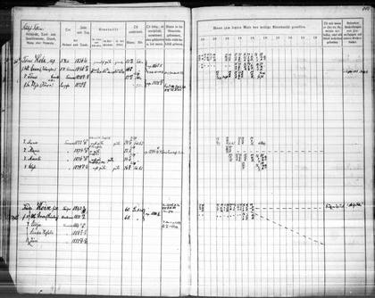 Viljandi household books: Leoke (and other) pages 12 of 13