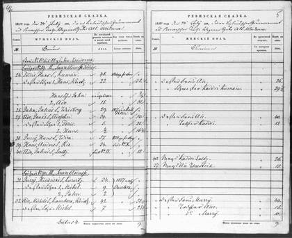 Alt-Woidoma 1850 revision p4: Saare Annuse farm, Rambeck (EAA.1865.3.288-4 img 5)