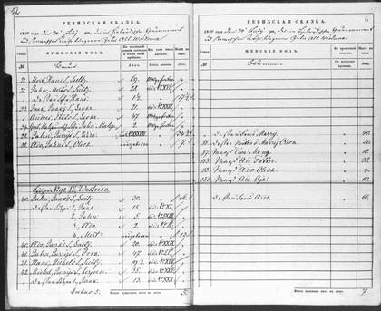 Alt-Woidoma 1850 revision p5: Jaak and Andres Leoke in 1834 (EAA.1865.3.288-4 img 6)