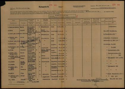 Windsheim list of departed foreigners, 1948: Elmar, Hilda, Pilvi (ITS 065)