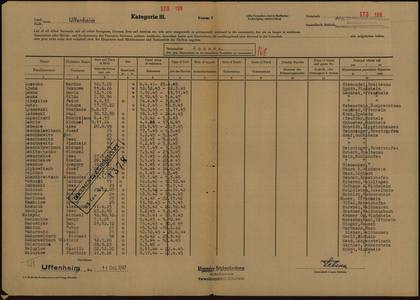 Uffenheim health-insurance list: Hilda employed by Landrat 1945-47 (ITS 168)