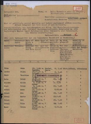 Ansbach labour office list 1945: Pilwi Leoke