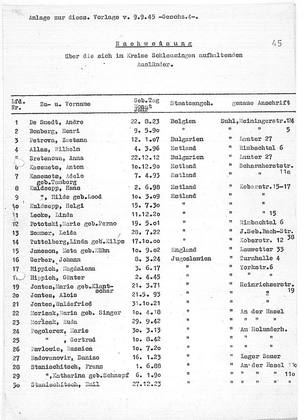 Linda Leoke: Schleusingen foreigners list 1945 (typed copy)